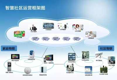 智慧城市的細(xì)胞——智慧社區(qū)應(yīng)用軟件服務(wù)